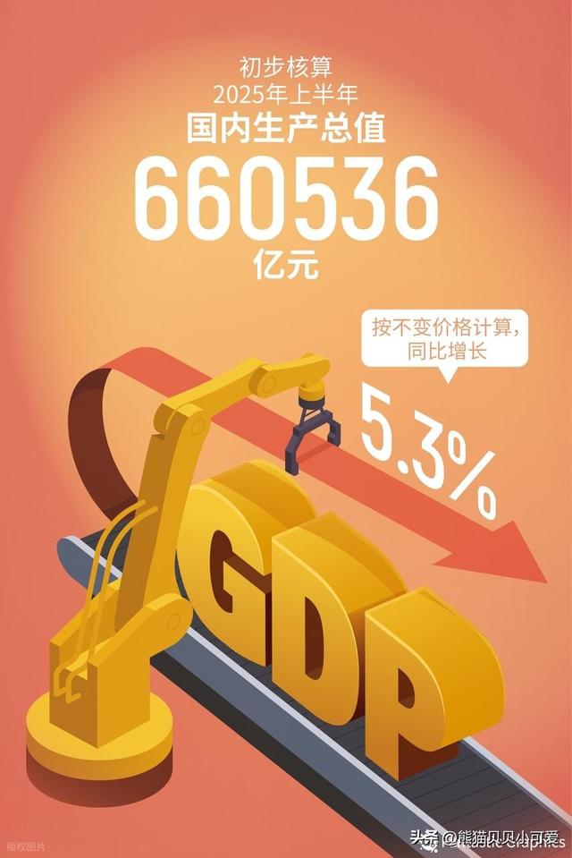 博主分析国内楼市走向和变化