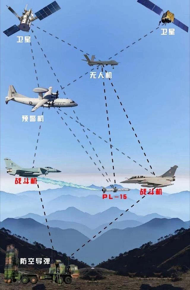8架歼16对战6架阵风，这仗打得太宽裕了，解放军擅长牛刀杀鸡
