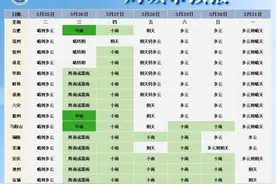 32.5℃！合肥打破3月最高温纪录！后天气温直接“腰斩”→图片