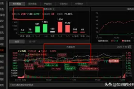 7月11号A股策略：银行可以说拜拜了，这个方向逻辑强化图片