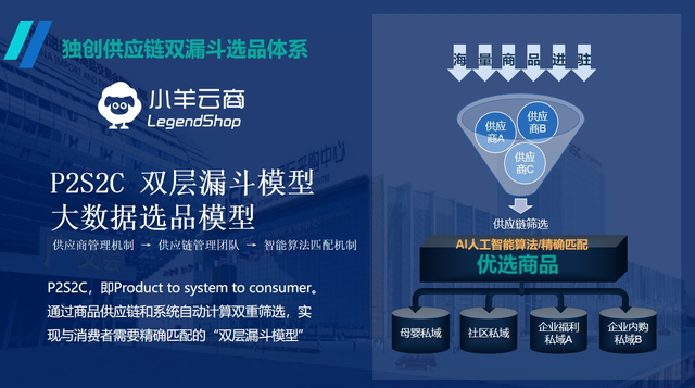 数字化采购市场下，AI如何赋能？