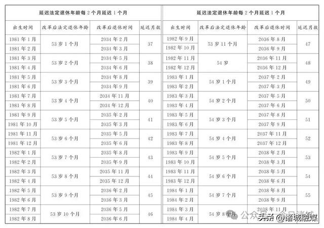 已明确!职工满足三个条件,可申请提前退休