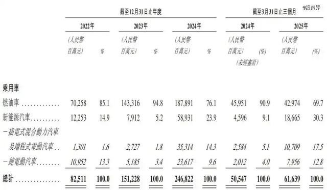 奇瑞敲钟港股：尹同跃的背水一战