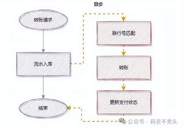慢接口性能优化总结的18种方案