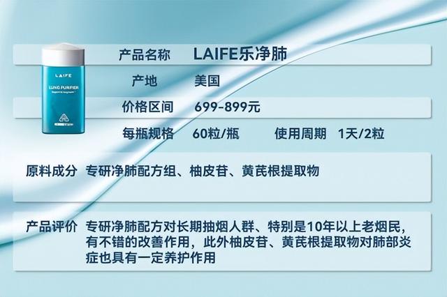 槲皮素品牌排行榜出炉！全球十大品牌测评对比，榜首吉清肺实力碾压