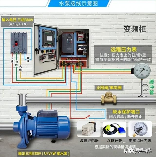 给水排水设备设施的维护