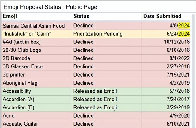 你有没有试过，自己去申请一个emoji？