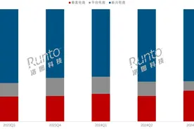 40%退货率+高佣金+高坑位费，学习机为何“深陷营销战”？图片