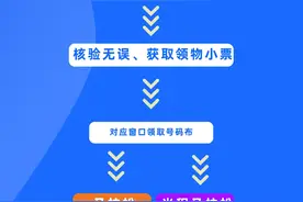 领物指南发布！快来领取你的专属号码牌！万州环湖马拉松官方重要提醒→图片