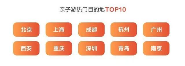 《2025年度暑期亲子游出行报告》重磅发布！