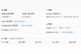 我的一篇被限制推荐文章，现在收益800元，头条的流量逻辑你要懂图片