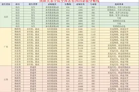 国际关系学院2024年全国各省录取分数线图片
