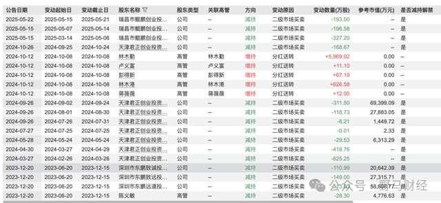 东鹏特饮冲刺港股，谁与“广东富豪”共享资本盛宴？