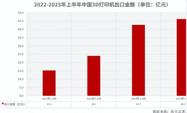 遥遥领先！世界顶尖技术全球仅中国掌握，美国三顾茅庐却不得