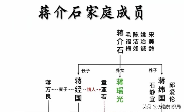 蒋介石唯一女儿有多美？先后嫁给他的“死敌”，晚年继承天价遗产