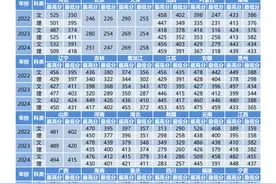 石家庄铁路职业技术学院近三年录取分数线（2022-2024）图片