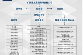 广西建工还有机会起来吗？图片
