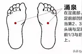 养肾不花钱，四个穴位按一按！图片