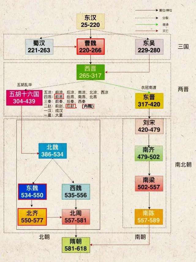 河北磁县，北朝考古博物馆笔记，迷你兵马俑和1：1复制的皇帝墓