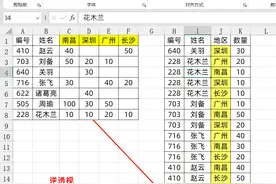 Excel数据透视表，逆透视，这么简单图片