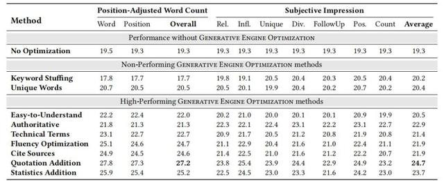请 DeepSeek 给推荐？普通人也能看懂的 AI 搜索优化指南!