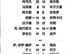 FM2024 沉浸玩法 自创俱乐部 第一轮 庐州小天鹅 VS 沈阳城市图片