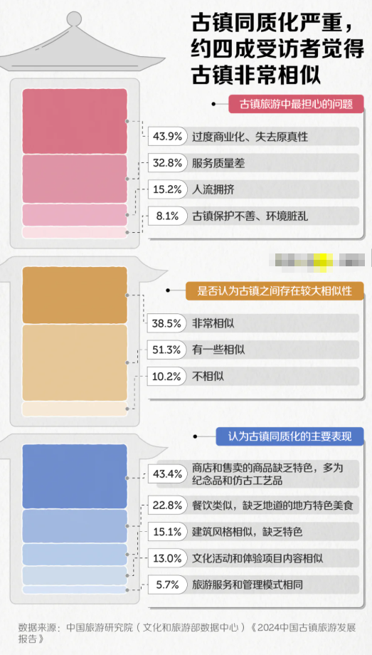 全国古镇，批量倒闭