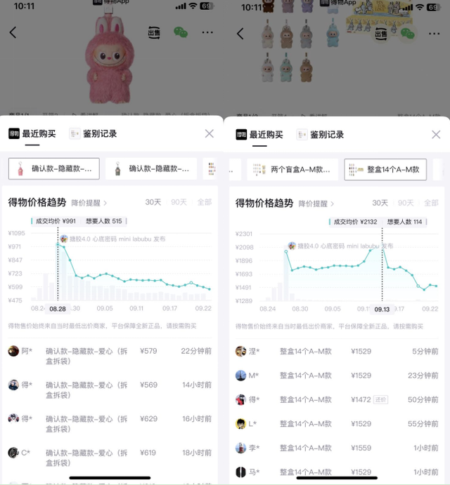 泡泡玛特新品开卖秒空！盲盒飙到1499元遭疯抢，16倍溢价黄牛也犯愁
