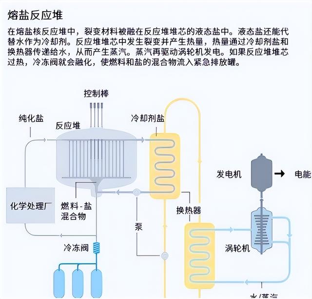 够中国用两万年！中国突破"无限能源"：将开建全球首座钍熔盐堆