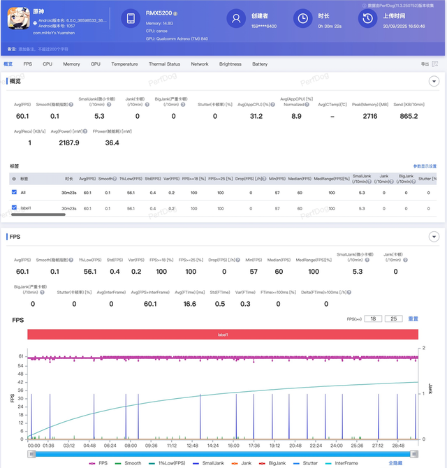 性价比品牌都有影像联名了？真我也要冲高？