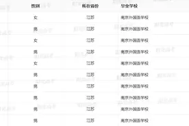 名单公布！江苏这些同学将被保送图片