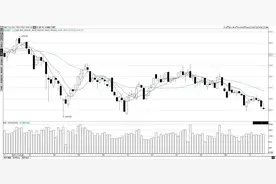 大盘下跌与缺口有很大关联图片