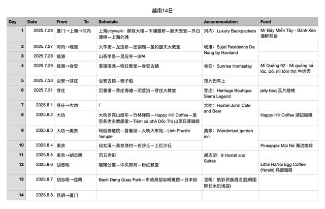 越南自由行必看｜7个目的地串联的从北到南攻略，一篇全搞定