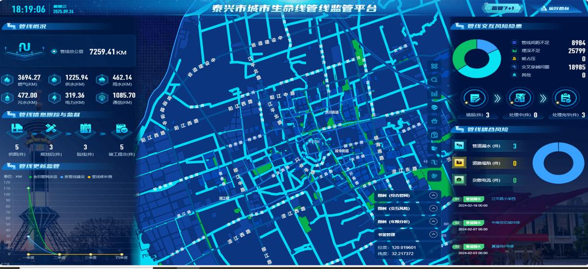 当江苏泰兴遇到新智聚安,城市安全智能有了“样板间”-最极客