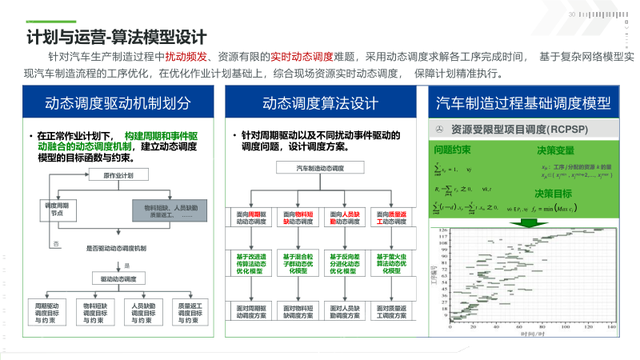 新能源工业数字孪生平台建设方案（PPT）