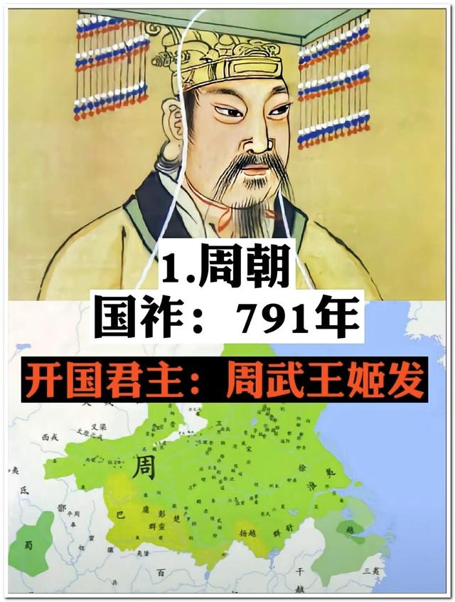 中国历史上存在时间最久的八个王朝，你最喜欢哪个朝代？