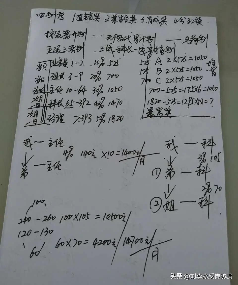 秦皇岛中绿传销利用“平债”为幌子疯狂发展下线获利 秦皇岛中绿传销利用“平债”为幌子疯狂发展下线获利