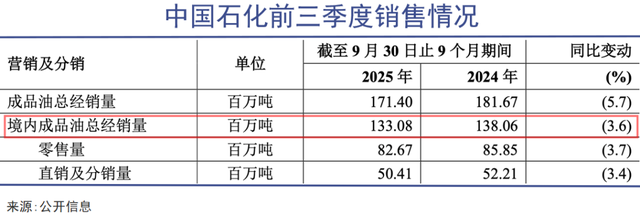 民营加油站直面生存危机