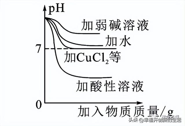 初中化学：酸和碱的中和反应