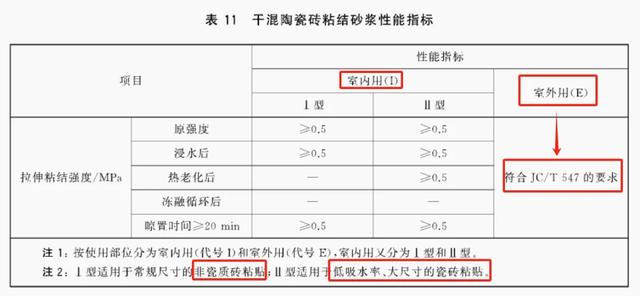 一文搞懂,瓷砖胶是砂浆还是粘结剂
