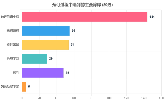 最想来杭州玩什么，看什么，吃什么？想带什么杭州特产回家？在外国游客眼里，杭州的魅力值在哪里？