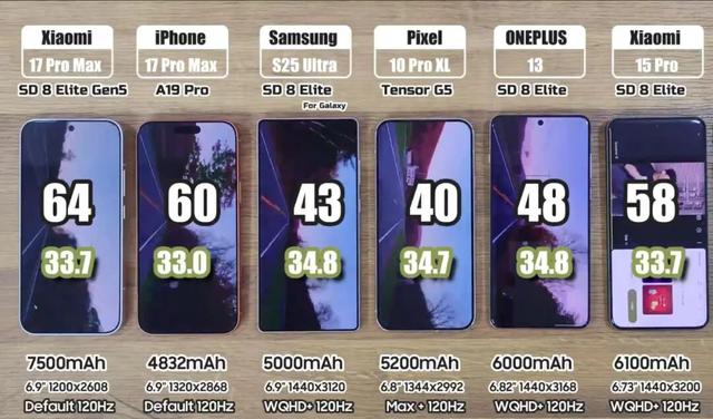 iPhone17ProMax彻底输了，让我心服口服！