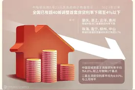 房贷利率降到3.3%，要不要改还款周期？一文教你省钱攻略图片