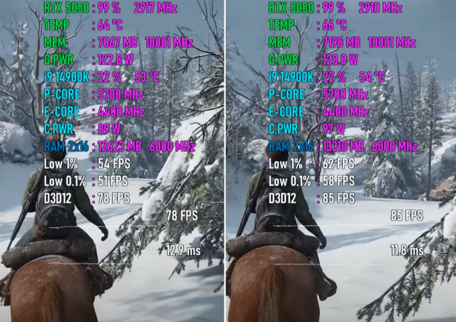 PCIe 3.0 VS PCIe 5.0，RTX 5050性能差距几何？7款游戏测试出炉