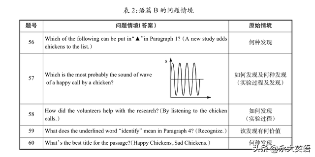 解决真实问题 落实素养立意——评析广东省中考英语阅读理解试题