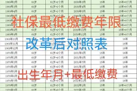 2030年1月开始延长缴费年限，最低年限+退休年龄+出生年月对照表图片