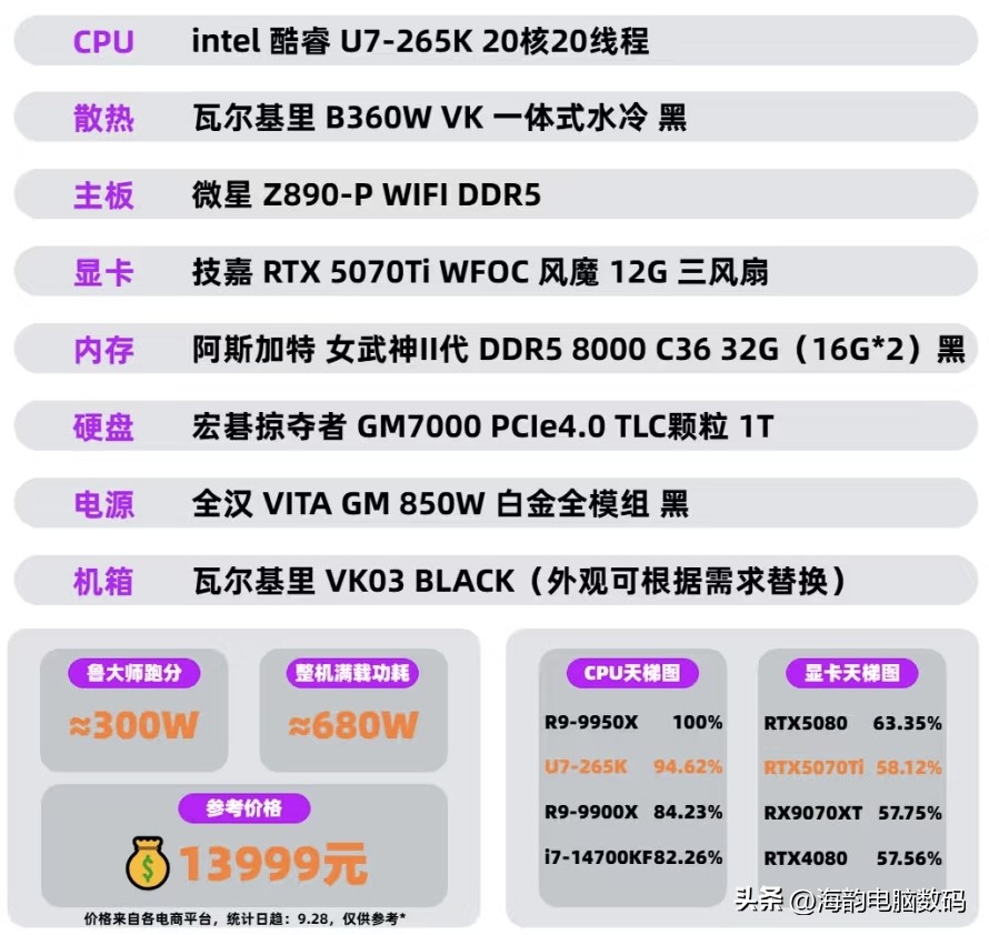 5000元电脑配置以及选择原因_各价位主机配置选择_2千到2万主机方案推荐