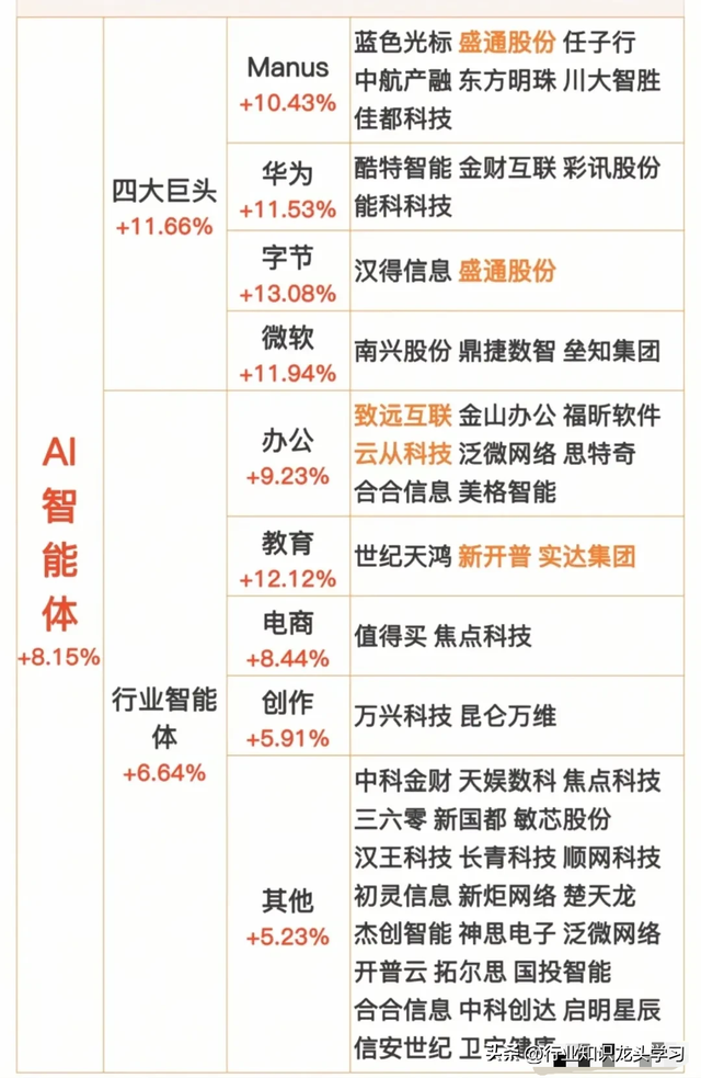 值得珍藏：顶级集团+AI智能体+光刻机+半导体行业龙头+固态电池等