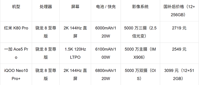 2025 年 3000 元价位高性价比手机推荐：三款旗舰级配置机型横评