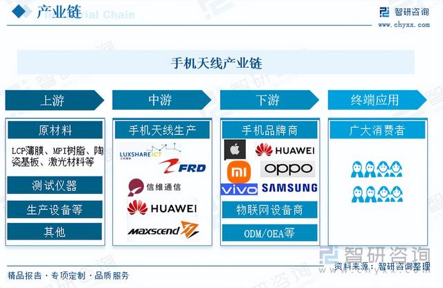 手机天线行业现状：通信技术进步，朝着更高效、更智能的方向发展